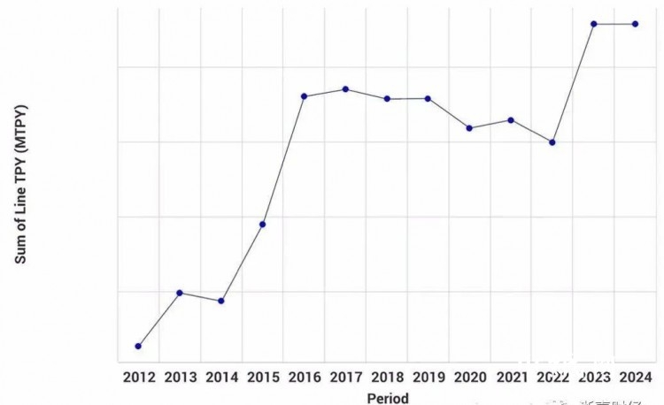 印度尼西亞紙漿和造紙行業(yè)發(fā)展現狀與趨勢！